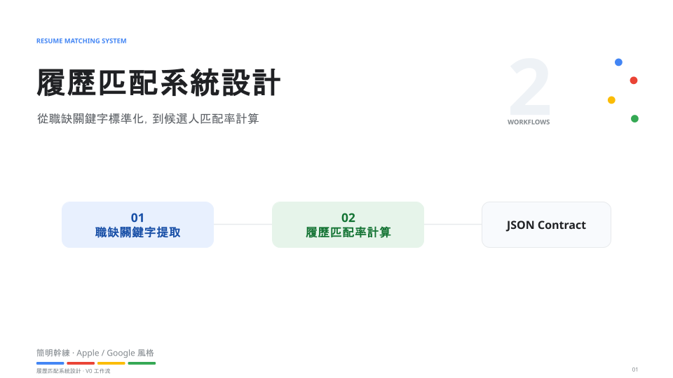 履歷匹配系統設計簡報封面